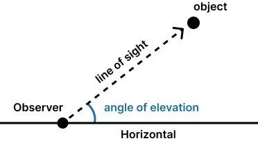 angle of elevation